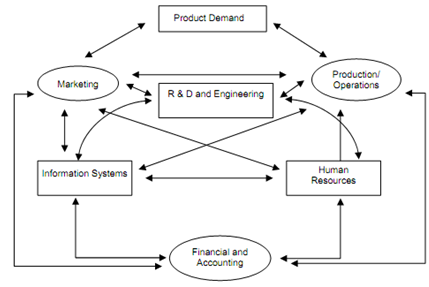1195_Forming Production Strategies.png